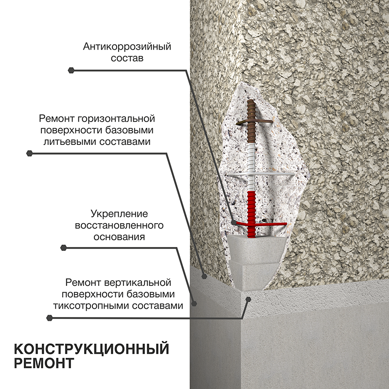 Система ремонта конструкционных разрушений